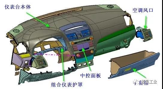 深圳水蜜桃着色入口模具告訴你,汽車內外飾注塑模具疑問,深圳注塑模具工廠