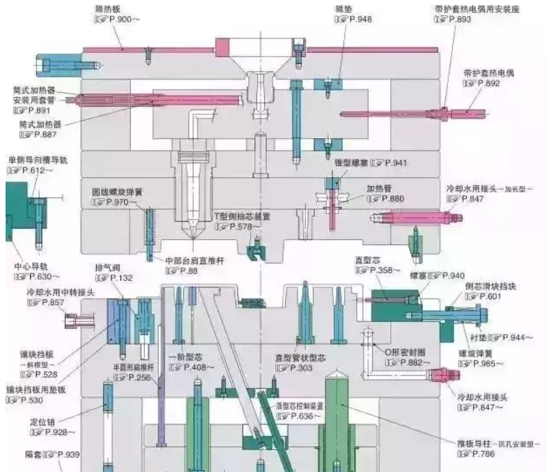 50個模具問題，解決基本問答