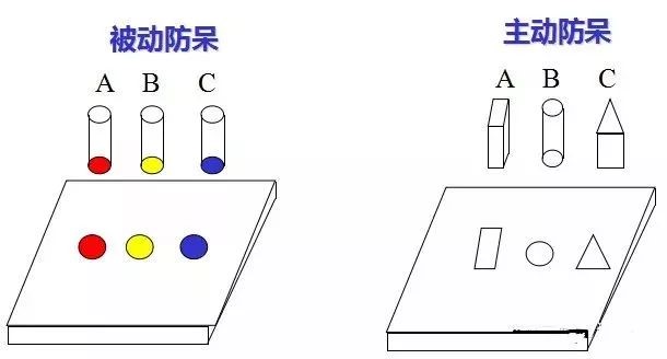 做模具：設計“防呆”是什麽？
