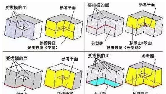 模具分型麵的幾種技巧，你都知道嗎？